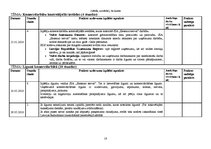 Prakses atskaite 'Grāmatvedības prakses atskaite', 18.