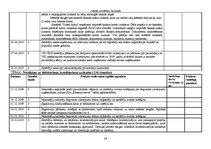 Prakses atskaite 'Grāmatvedības prakses atskaite', 24.