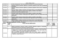 Prakses atskaite 'Grāmatvedības prakses atskaite', 25.