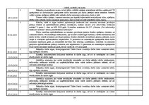 Prakses atskaite 'Grāmatvedības prakses atskaite', 28.