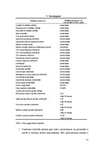 Referāts 'SIA "X" finanšu rādītāju un finanšu stāvokļa novērtējums par 2002.gadu', 41.