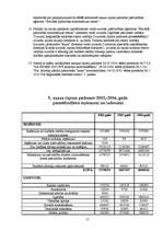 Prakses atskaite 'Prakses atskaite', 17.