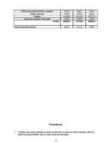 Prakses atskaite 'Prakses atskaite', 18.