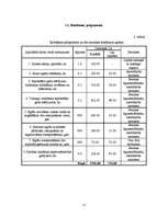 Referāts 'Ziemassvētku eglīšu audzēšana', 17.