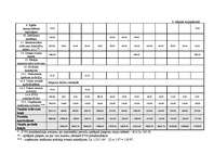 Referāts 'Ziemassvētku eglīšu audzēšana', 31.