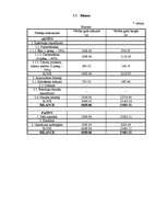 Referāts 'Ziemassvētku eglīšu audzēšana', 32.