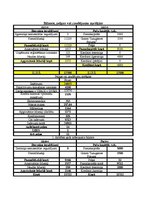 Paraugs 'Peļņas un zaudējumu aprēķins, naudas plūsma, kredītatmaksas grafiki', 1.