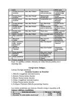 Referāts 'Kultūrvēsturiskie procesi Vidzemē, it sevišķi Jūrmalā', 9.