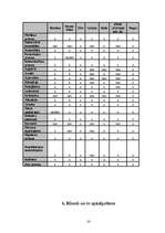 Prakses atskaite 'Prakses atskaite tirgzinībās', 12.