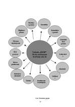 Prakses atskaite 'Prakses atskaite tirgzinībās', 16.