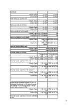 Konspekts 'Bankas', 13.