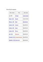 Konspekts 'Green Day', 2.