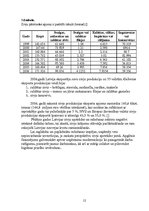 Referāts 'Zivsaimniecība', 12.