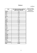 Referāts 'Zivsaimniecība', 18.