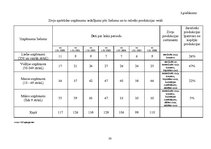 Referāts 'Zivsaimniecība', 20.