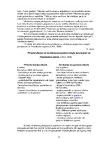 Diplomdarbs 'Latvijas biznesa inkubatoru nozīmīgums jauno uzņēmēju attīstības procesā', 12.