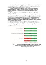 Diplomdarbs 'Latvijas biznesa inkubatoru nozīmīgums jauno uzņēmēju attīstības procesā', 47.