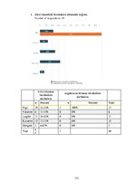 Diplomdarbs 'Latvijas biznesa inkubatoru nozīmīgums jauno uzņēmēju attīstības procesā', 112.