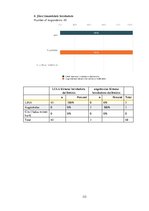 Diplomdarbs 'Latvijas biznesa inkubatoru nozīmīgums jauno uzņēmēju attīstības procesā', 113.