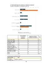 Diplomdarbs 'Latvijas biznesa inkubatoru nozīmīgums jauno uzņēmēju attīstības procesā', 116.