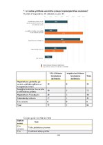 Diplomdarbs 'Latvijas biznesa inkubatoru nozīmīgums jauno uzņēmēju attīstības procesā', 118.