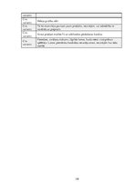 Diplomdarbs 'Latvijas biznesa inkubatoru nozīmīgums jauno uzņēmēju attīstības procesā', 119.