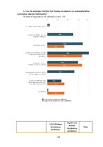Diplomdarbs 'Latvijas biznesa inkubatoru nozīmīgums jauno uzņēmēju attīstības procesā', 120.