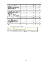 Diplomdarbs 'Latvijas biznesa inkubatoru nozīmīgums jauno uzņēmēju attīstības procesā', 121.