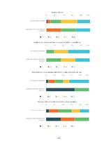 Diplomdarbs 'Latvijas biznesa inkubatoru nozīmīgums jauno uzņēmēju attīstības procesā', 123.
