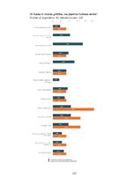 Diplomdarbs 'Latvijas biznesa inkubatoru nozīmīgums jauno uzņēmēju attīstības procesā', 127.