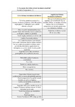 Diplomdarbs 'Latvijas biznesa inkubatoru nozīmīgums jauno uzņēmēju attīstības procesā', 129.