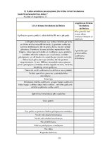 Diplomdarbs 'Latvijas biznesa inkubatoru nozīmīgums jauno uzņēmēju attīstības procesā', 131.