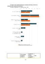 Diplomdarbs 'Latvijas biznesa inkubatoru nozīmīgums jauno uzņēmēju attīstības procesā', 135.