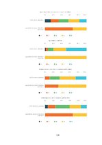 Diplomdarbs 'Latvijas biznesa inkubatoru nozīmīgums jauno uzņēmēju attīstības procesā', 139.