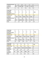 Diplomdarbs 'Latvijas biznesa inkubatoru nozīmīgums jauno uzņēmēju attīstības procesā', 141.