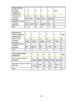 Diplomdarbs 'Latvijas biznesa inkubatoru nozīmīgums jauno uzņēmēju attīstības procesā', 142.