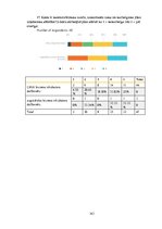 Diplomdarbs 'Latvijas biznesa inkubatoru nozīmīgums jauno uzņēmēju attīstības procesā', 143.