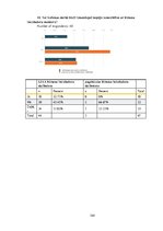 Diplomdarbs 'Latvijas biznesa inkubatoru nozīmīgums jauno uzņēmēju attīstības procesā', 144.