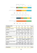Diplomdarbs 'Latvijas biznesa inkubatoru nozīmīgums jauno uzņēmēju attīstības procesā', 146.