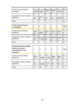 Diplomdarbs 'Latvijas biznesa inkubatoru nozīmīgums jauno uzņēmēju attīstības procesā', 147.