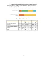 Diplomdarbs 'Latvijas biznesa inkubatoru nozīmīgums jauno uzņēmēju attīstības procesā', 149.