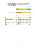 Diplomdarbs 'Latvijas biznesa inkubatoru nozīmīgums jauno uzņēmēju attīstības procesā', 150.