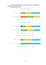 Diplomdarbs 'Latvijas biznesa inkubatoru nozīmīgums jauno uzņēmēju attīstības procesā', 151.