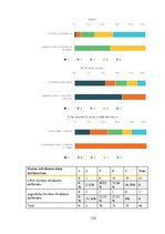 Diplomdarbs 'Latvijas biznesa inkubatoru nozīmīgums jauno uzņēmēju attīstības procesā', 152.