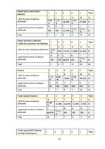 Diplomdarbs 'Latvijas biznesa inkubatoru nozīmīgums jauno uzņēmēju attīstības procesā', 153.