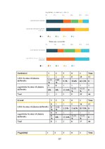 Diplomdarbs 'Latvijas biznesa inkubatoru nozīmīgums jauno uzņēmēju attīstības procesā', 157.
