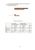 Diplomdarbs 'Latvijas biznesa inkubatoru nozīmīgums jauno uzņēmēju attīstības procesā', 162.