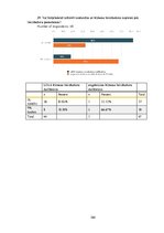 Diplomdarbs 'Latvijas biznesa inkubatoru nozīmīgums jauno uzņēmēju attīstības procesā', 164.