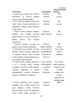 Diplomdarbs 'Latvijas biznesa inkubatoru nozīmīgums jauno uzņēmēju attīstības procesā', 167.