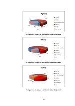 Referāts 'Žurnālistikas funkcijas un principi laikraksta "Talsu Vēstis" 2009.gada titullap', 28.